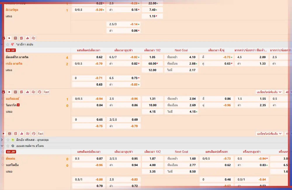 เคล็ดลับแทงบอลออนไลน์ คิดจะลุ้นกำไรจิตใจต้องเข้มแข็ง 1 เคล็ดลับแทงบอลออนไลน์
