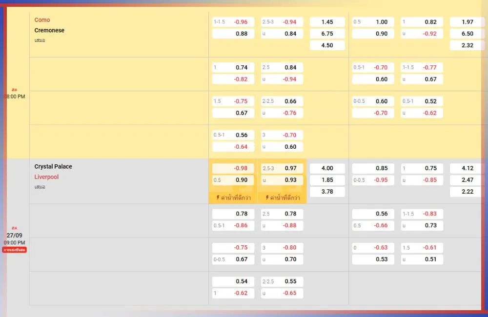 อัตราต่อรองสำคัญกับการแทงบอลอย่างไร 1 อัตราต่อรองแทงบอล 1