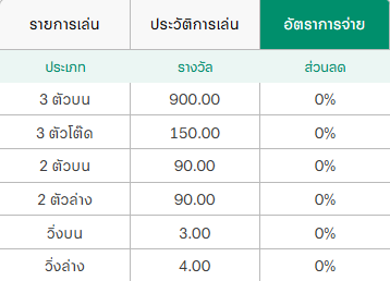 หวยหุ้นอังกฤษ เสน่ห์แห่งการเสี่ยงโชคที่ผสานความน่าเชื่อถือกับโอกาสสร้างรายได้ 5 image 21