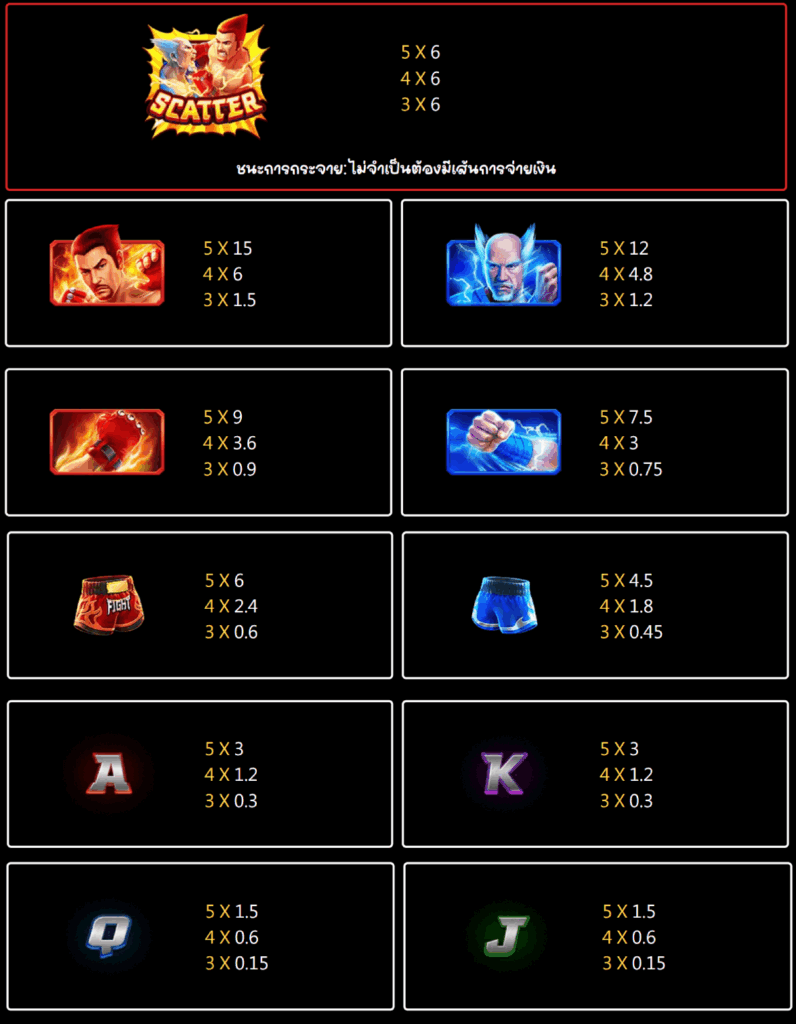 Boxing King เกมสล็อตชกเดือด คว้าแชมป์เงินรางวัลใหญ่จากค่าย Jili 8 image 39